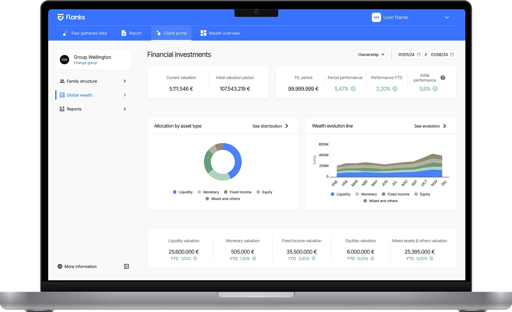 Laptop screen showing Flanks financial investments dashboard with current valuation, allocation by asset type in a donut chart, wealth evolution line graph, and valuations for liquidity, monetary, fixed income, equities, and mixed assets.