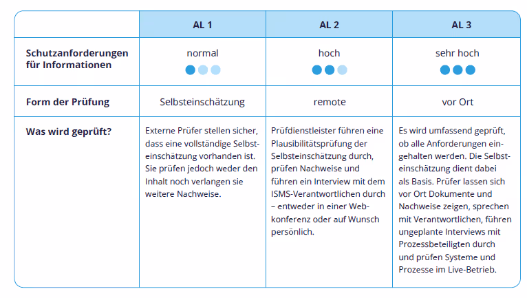 Grafik 974560537, Bild