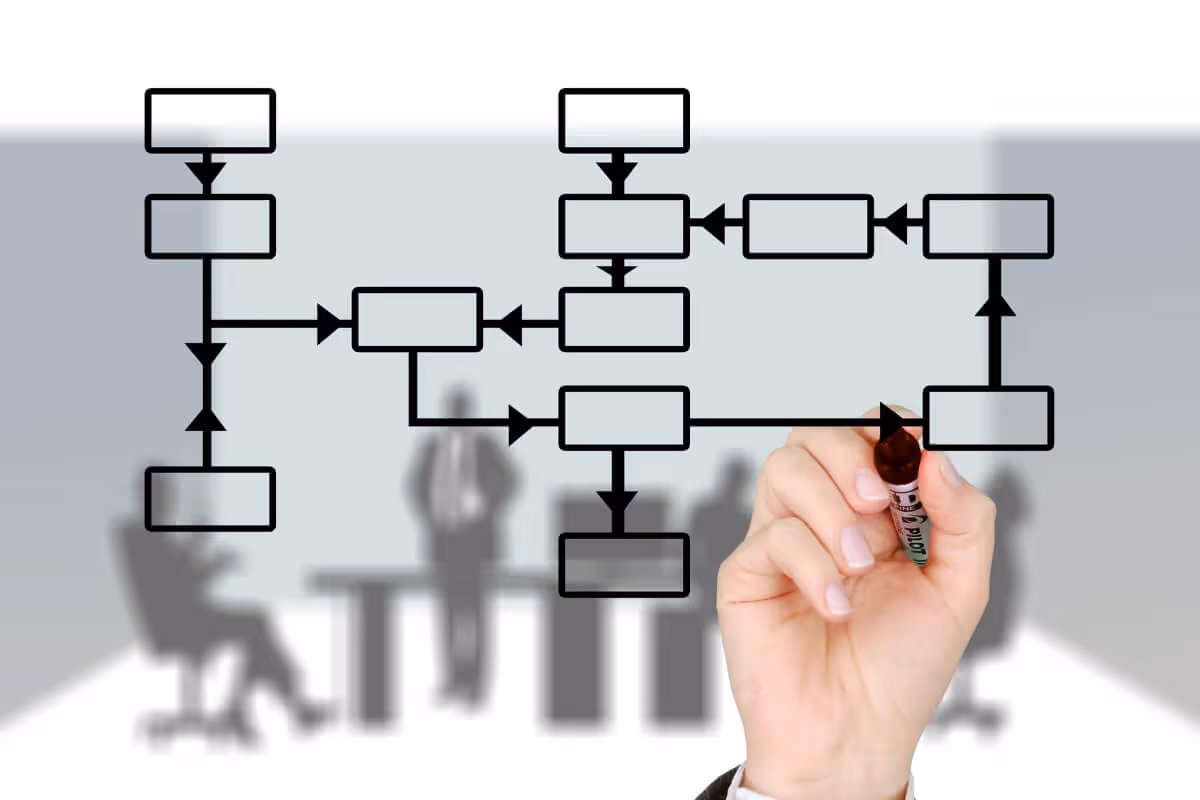 Der beste Weg zum robusten ISMS: Schritte für die Implementierung