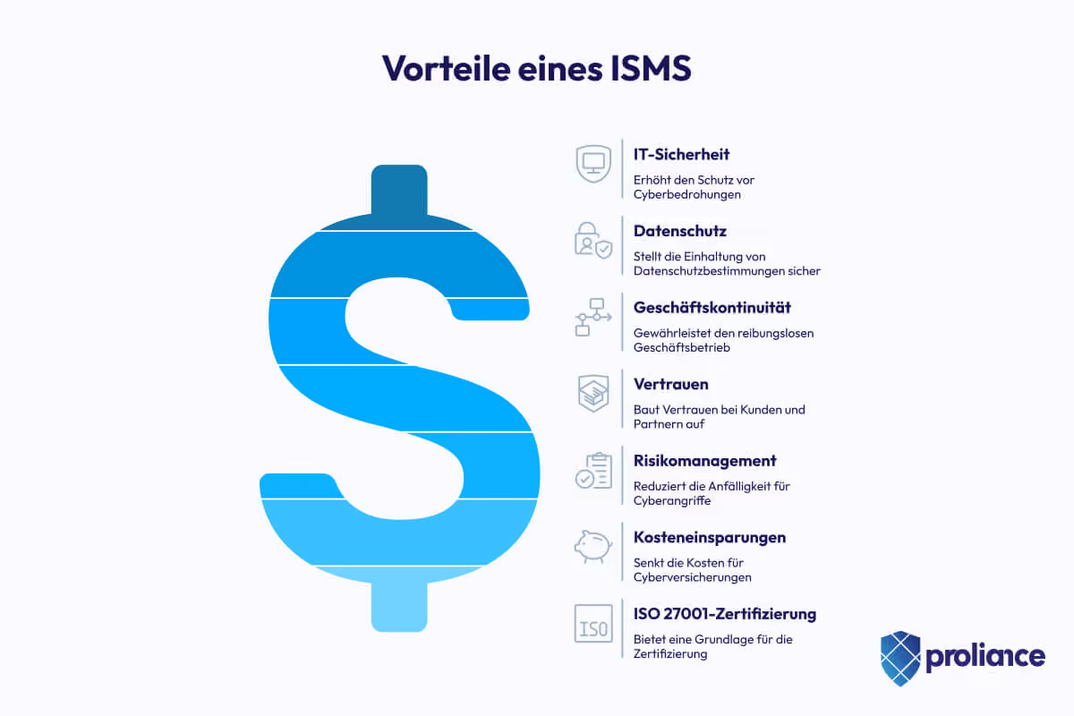 Vorteile eines ISMS