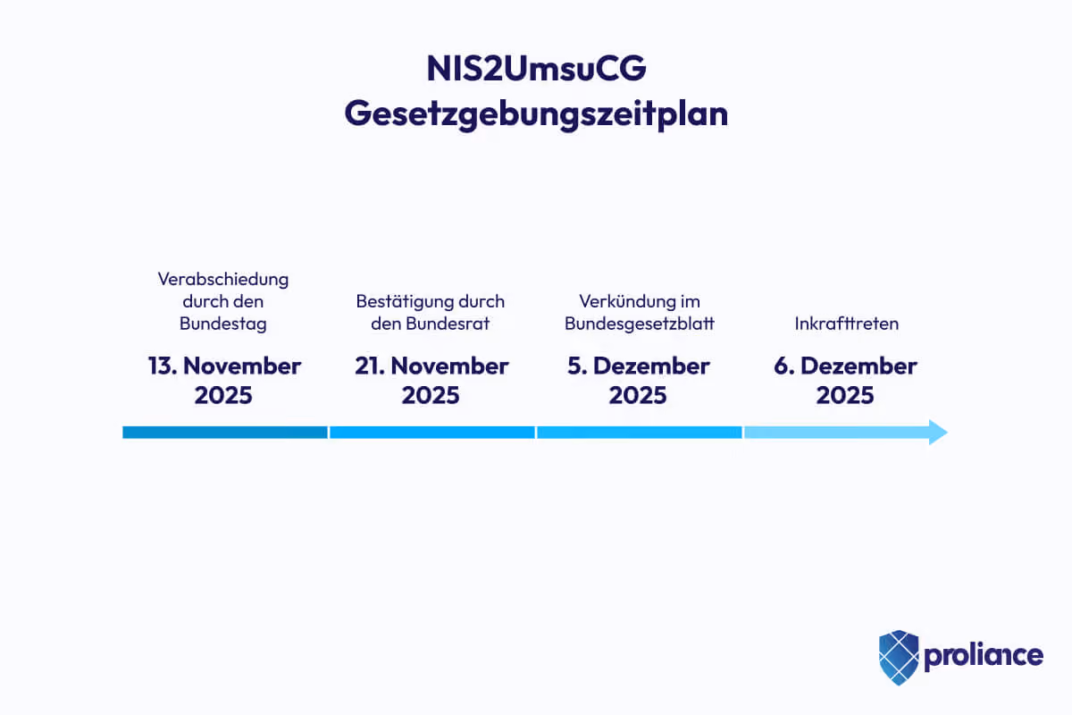 NIS2 Umsetzungsgesetz