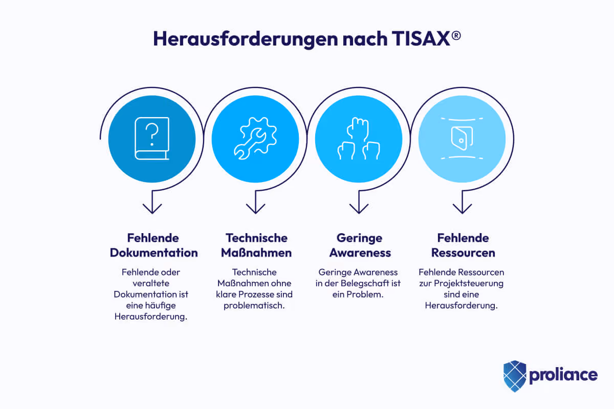 Herausforderungen nach TISAX®