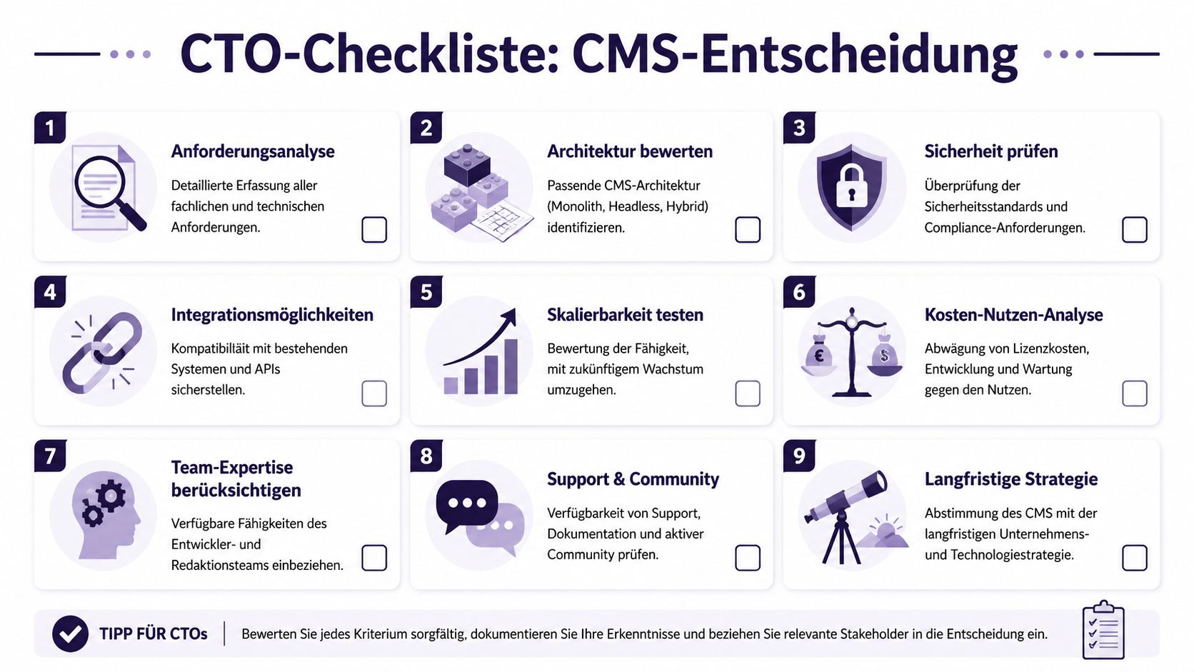 Eine strukturierte CTO-Checkliste mit neun Schritten zur strategischen Auswahl eines passenden Content-Management-Systems für Unternehmen.