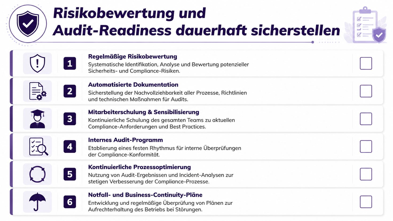 Eine Infografik zur dauerhaften Sicherstellung von Risikobewertung und Audit-Readiness mit sechs strategischen Schritten für Unternehmen.