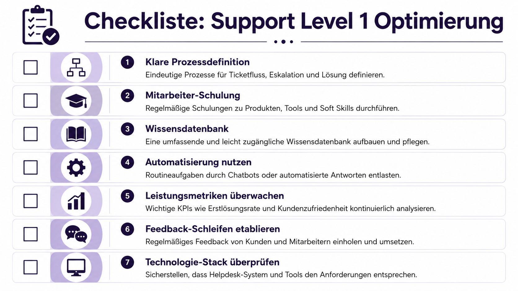 Eine Checkliste zur Optimierung des Support Level 1 mit sieben wichtigen Schritten für effizienten Kundenservice.
