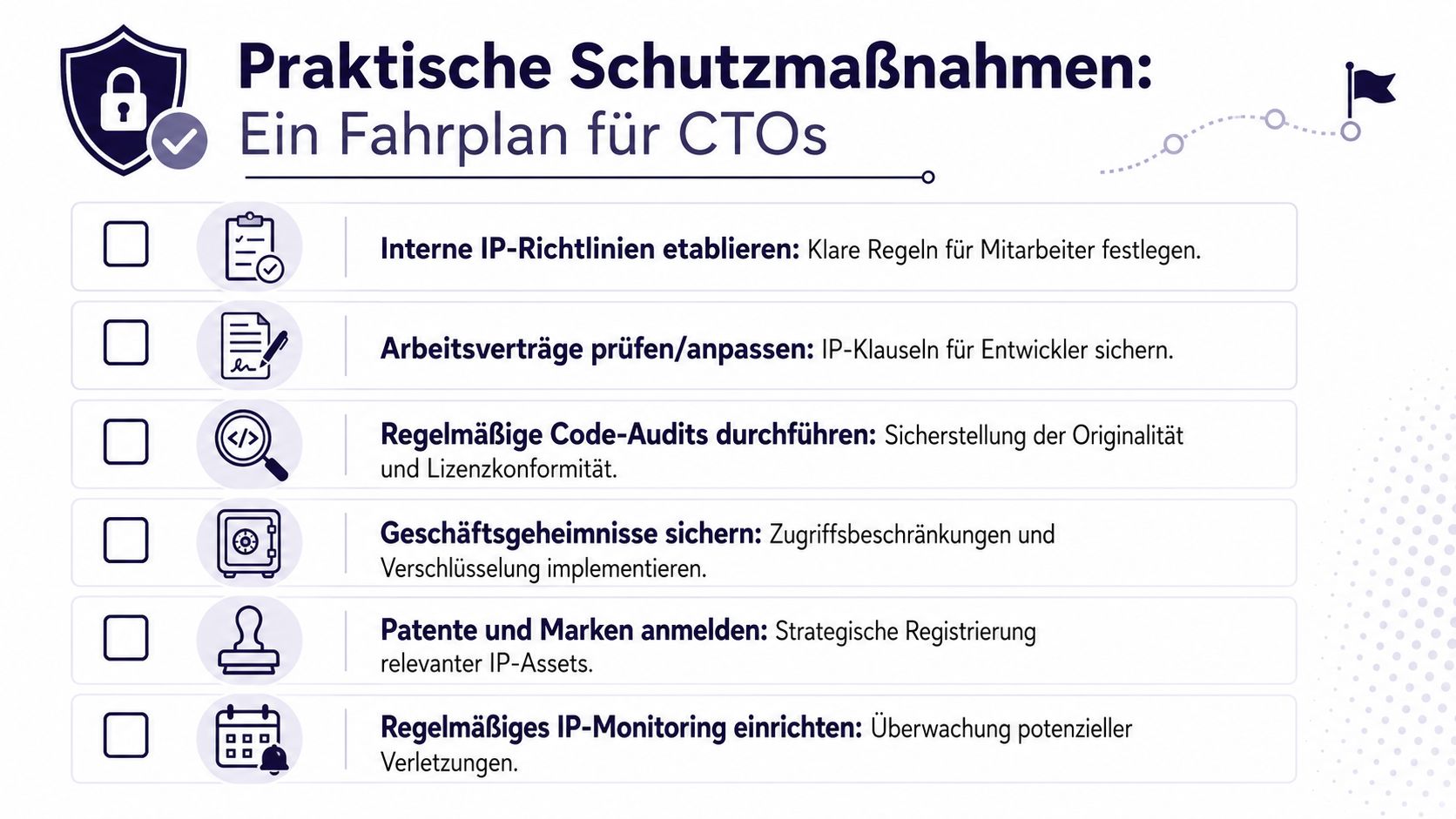 Eine Infografik mit einem Fahrplan für CTOs zur praktischen Umsetzung von Schutzmaßnahmen für geistiges Eigentum.
