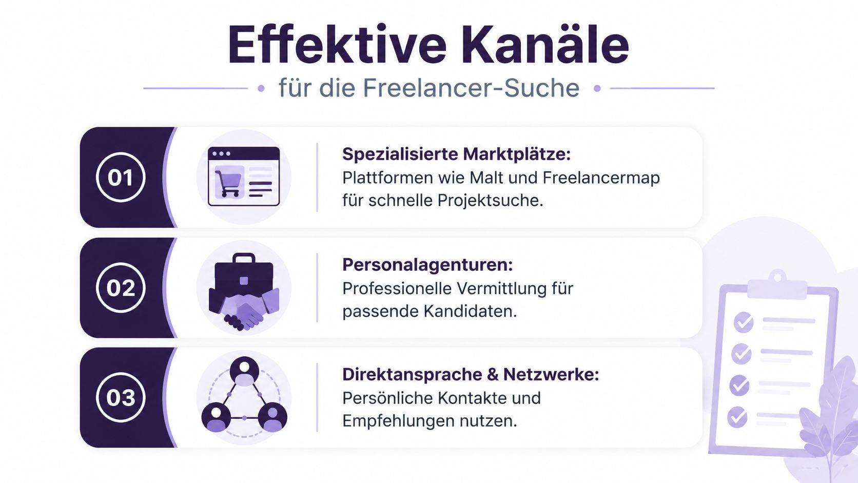 Eine Infografik, die drei effektive Kanäle für die Suche nach Freelancern aufzeigt, inklusive Marktplätze, Agenturen und Netzwerke.