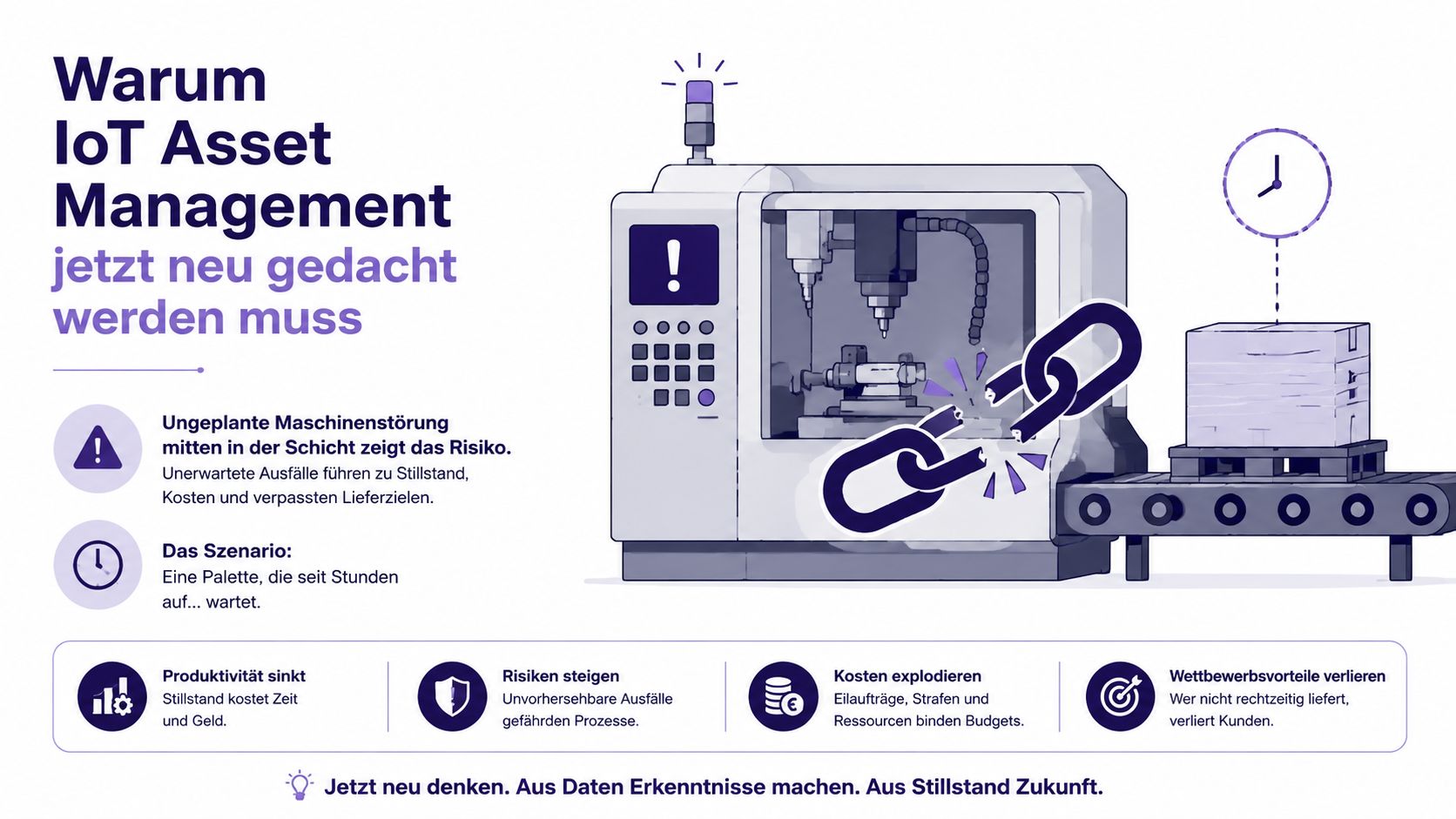 Infografik über die Bedeutung von IoT Asset Management zur Vermeidung von ungeplanten Maschinenausfällen und Produktionsstillständen.