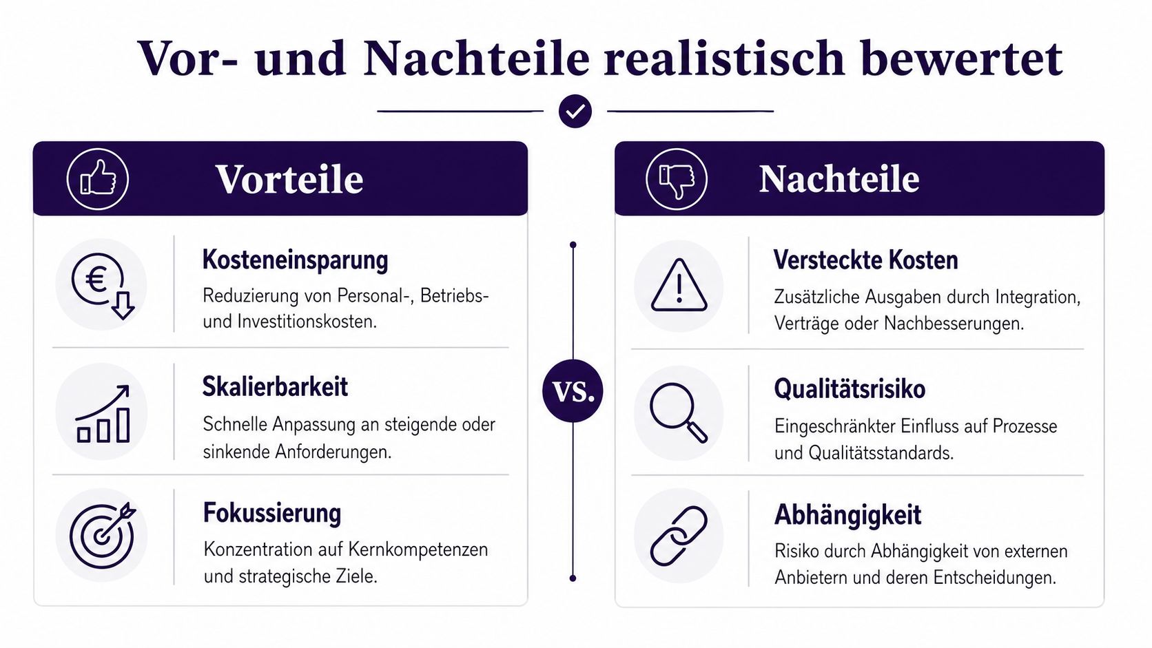 Eine Infografik, die die Vor- und Nachteile von Outsourcing übersichtlich mit Icons und Erklärungen gegenüberstellt.