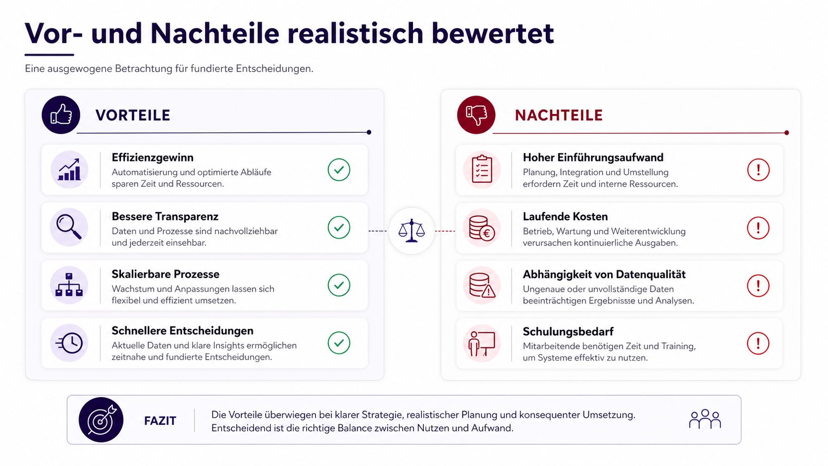 Eine Übersicht der Vor- und Nachteile von Geschäftsprozessen mit einer abschließenden Empfehlung für fundierte Entscheidungen.