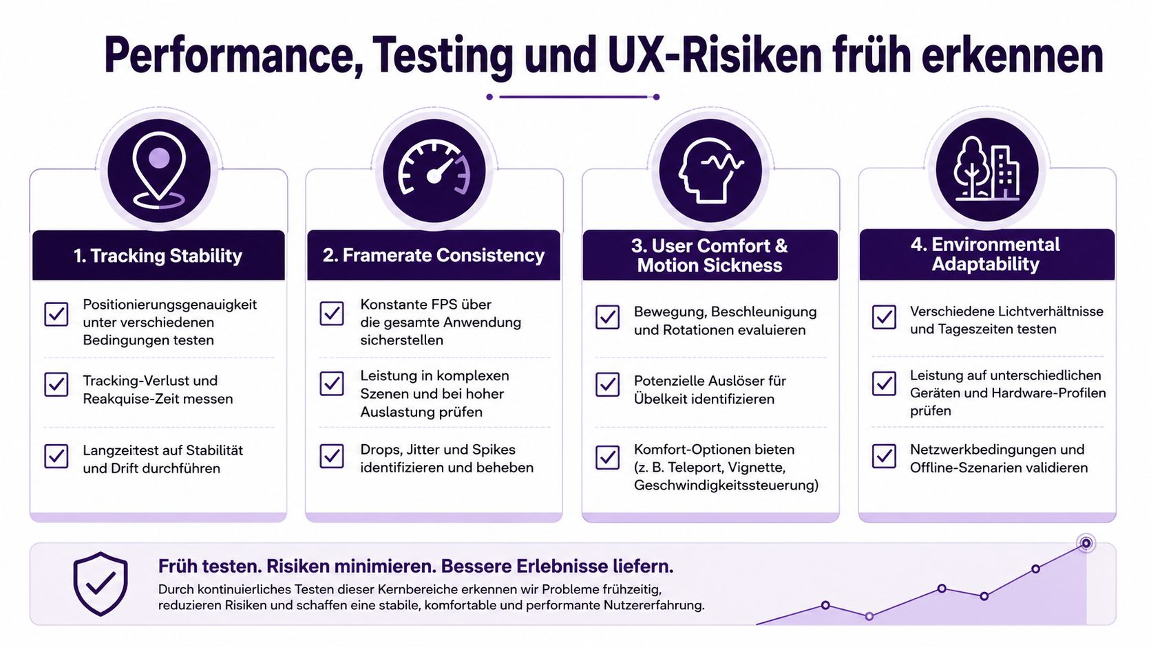 Eine Infografik über Performance-, Testing- und UX-Risiken bei der Entwicklung von Augmented Reality Anwendungen.