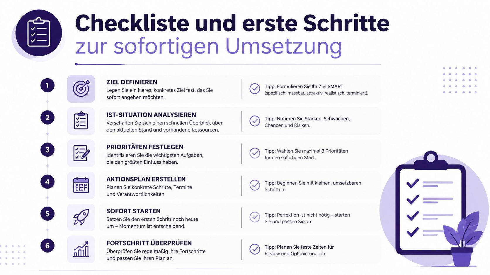 Eine sechsstufige Checkliste für den sofortigen Start und die erfolgreiche Umsetzung von Projekten und Zielen.