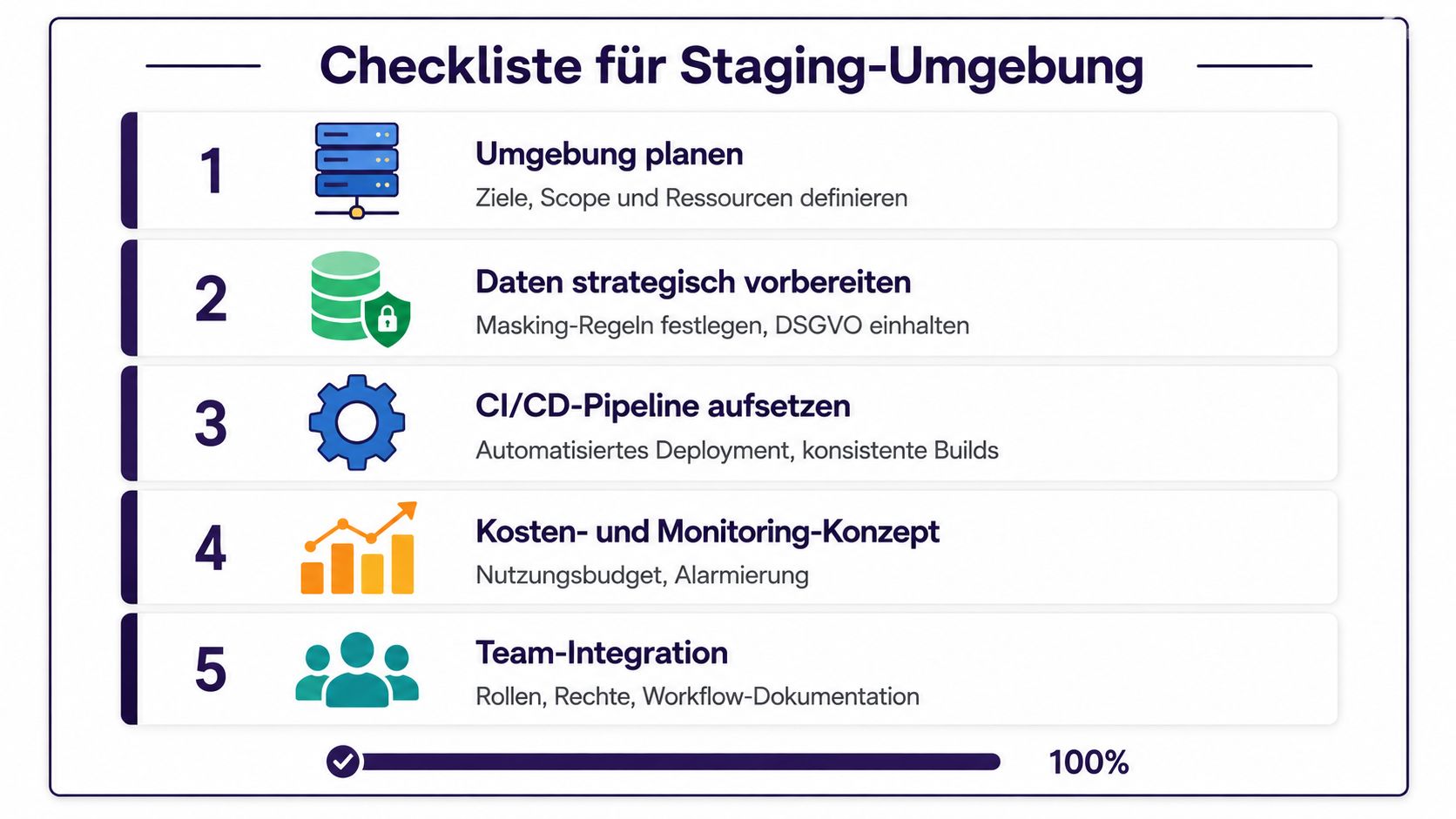 Eine Checkliste für eine Staging-Umgebung mit fünf Schritten von der Planung bis zur Team-Integration für Software-Projekte.