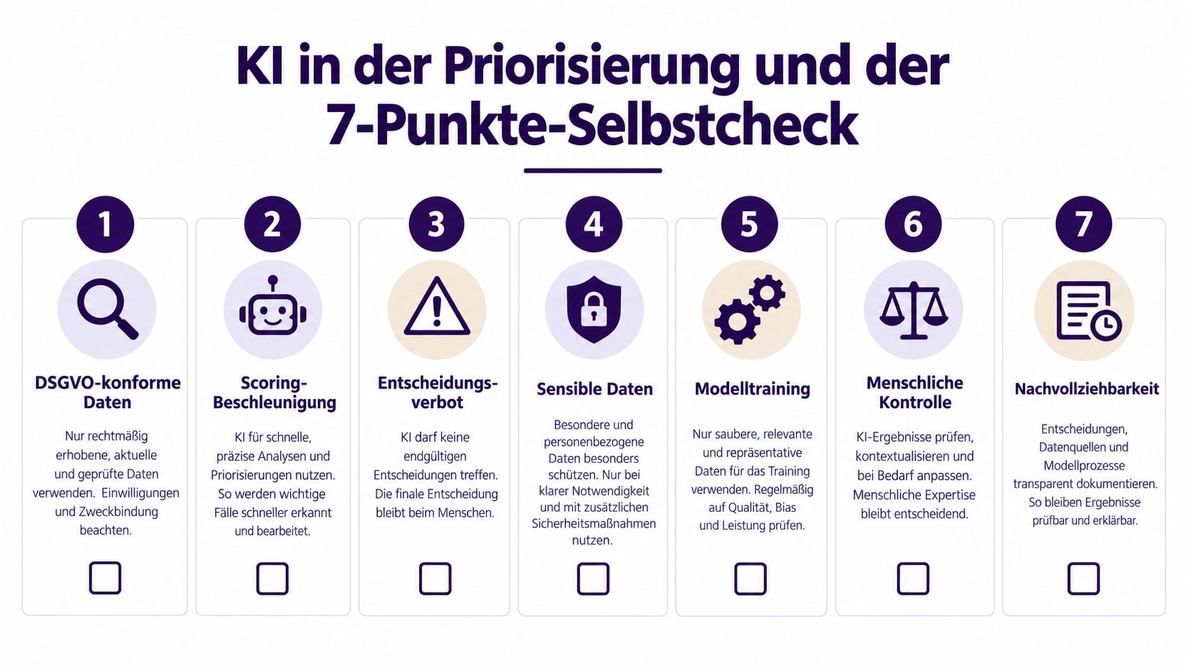 Eine Infografik zum 7-Punkte-Selbstcheck für die verantwortungsvolle Nutzung von Künstlicher Intelligenz bei der Priorisierung von Aufgaben.