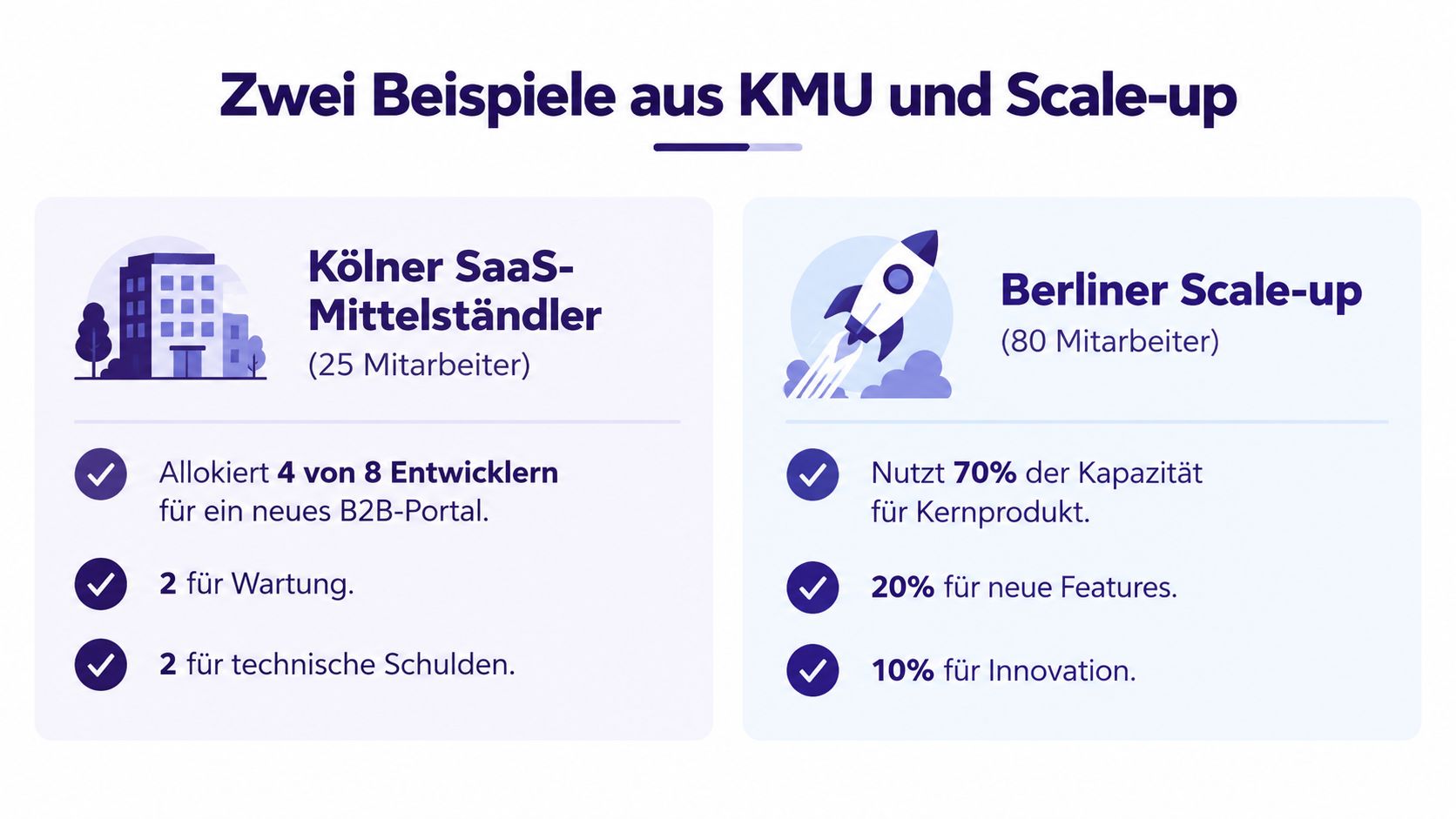 Vergleich der Ressourcenallokation zwischen einem Kölner SaaS-Mittelständler und einem Berliner Scale-up Unternehmen bei der Softwareentwicklung.