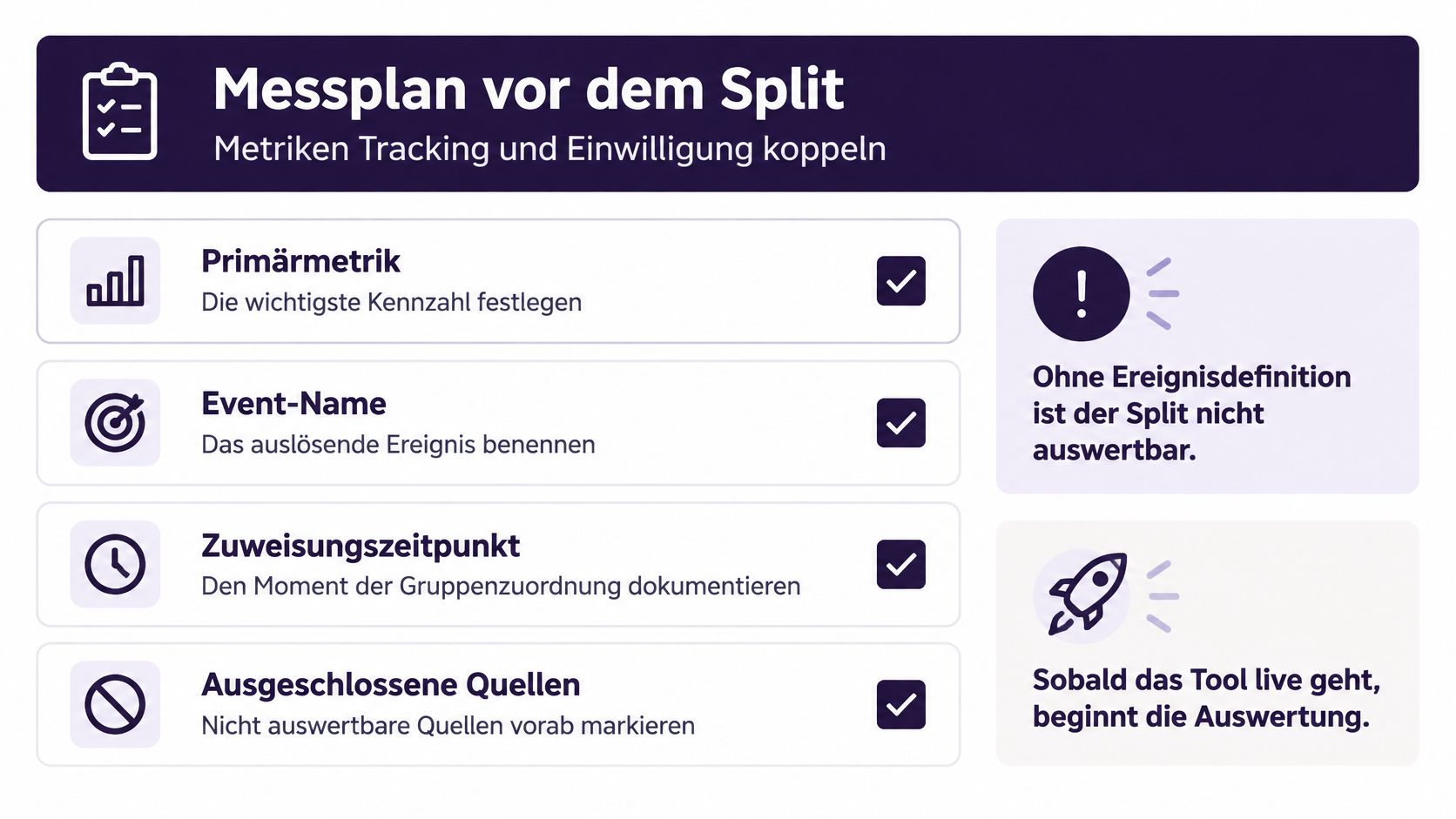 Eine Infografik zum Messplan vor einem A/B-Test mit wichtigen Schritten für erfolgreiches Tracking und Datenauswertung.