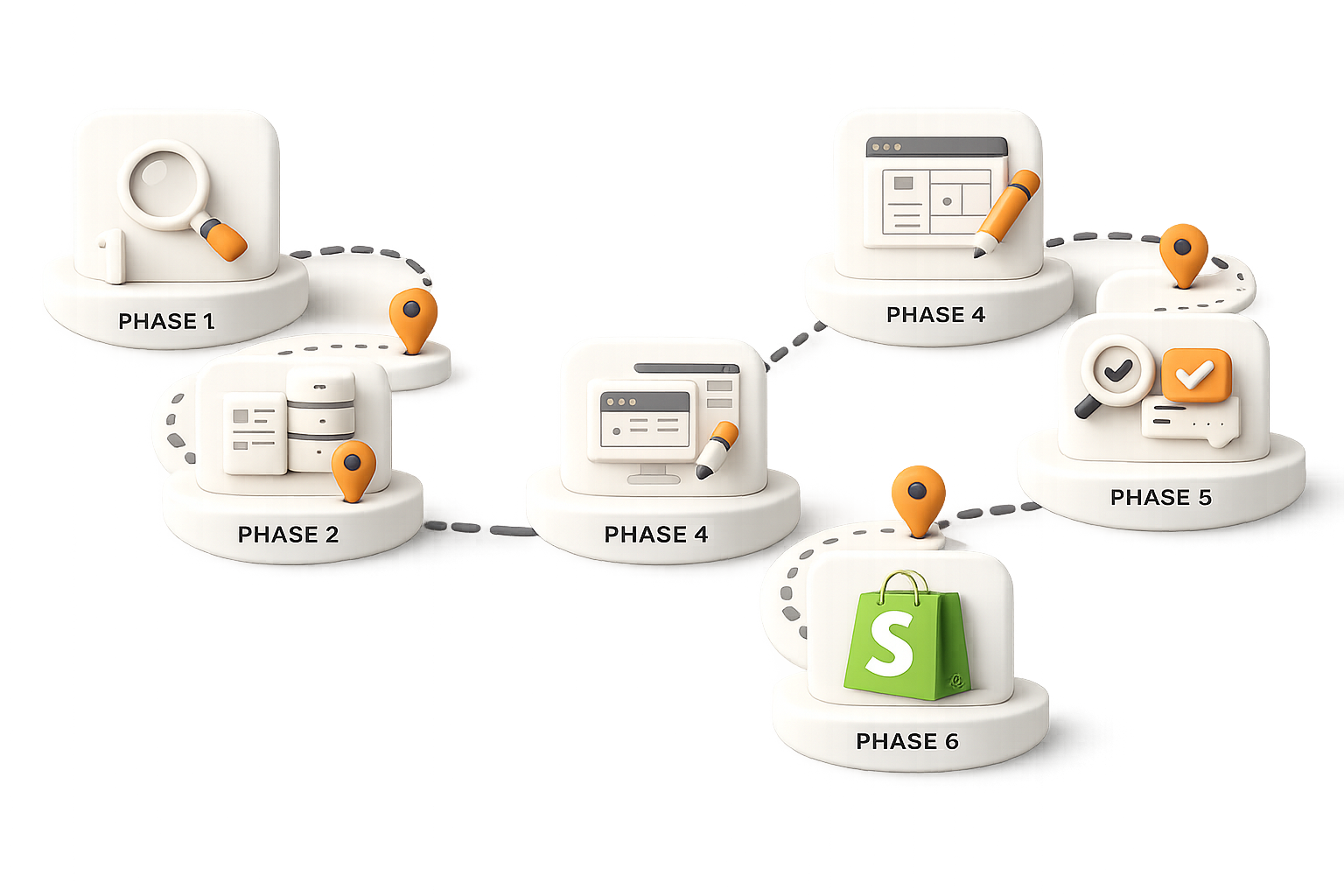 Shopify Migration Roadmap