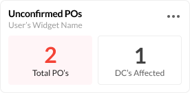 The final design of the Unconfirmed POs widget.