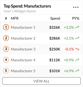 The final design of the Top Statistics widget.