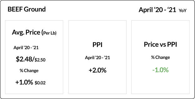The second iteration of the Commodity Price Index Widget.