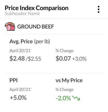 The fourth iteration of the Commodity Price Index Widget.