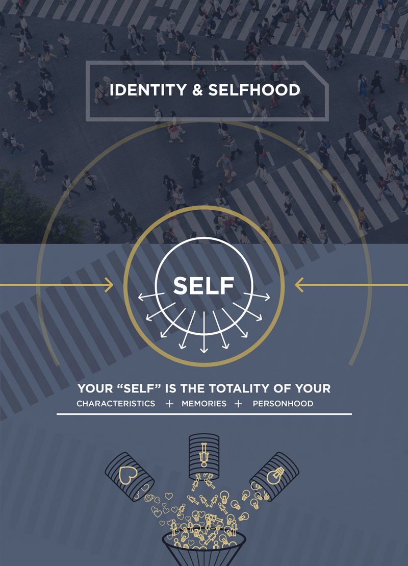 Identity and Selfhood infographic preview