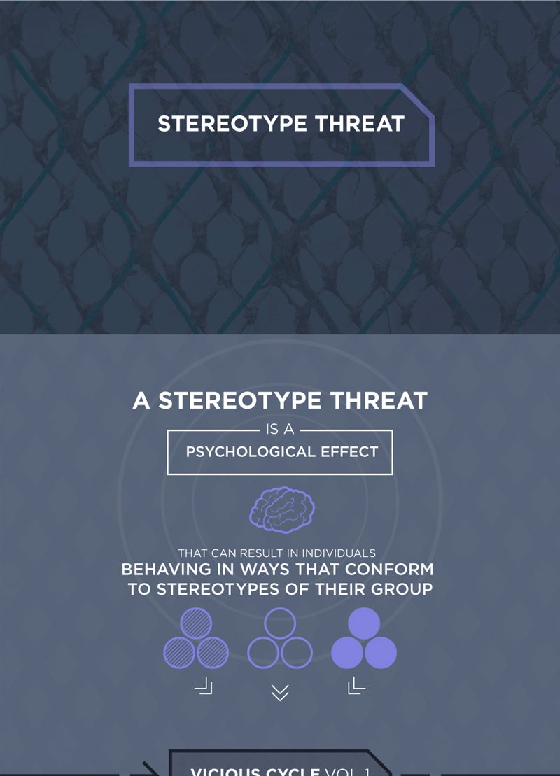 Stereotype Threat infographic preview