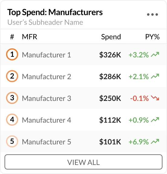 Top Statistics Widget