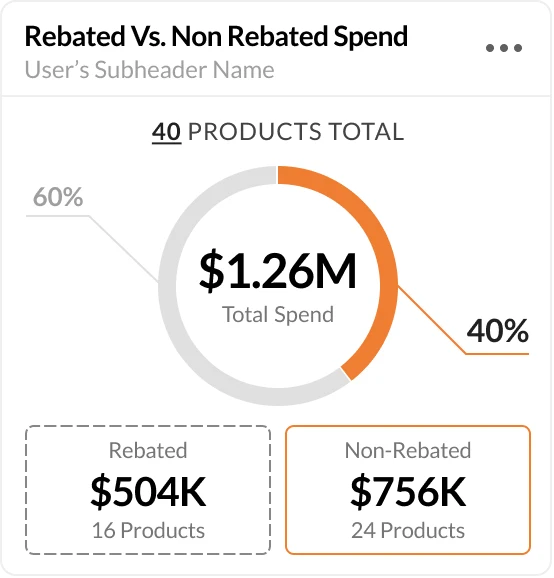 Spend Comparison Widget