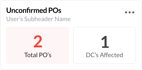 Unconfirmed Purchase Orders Widget