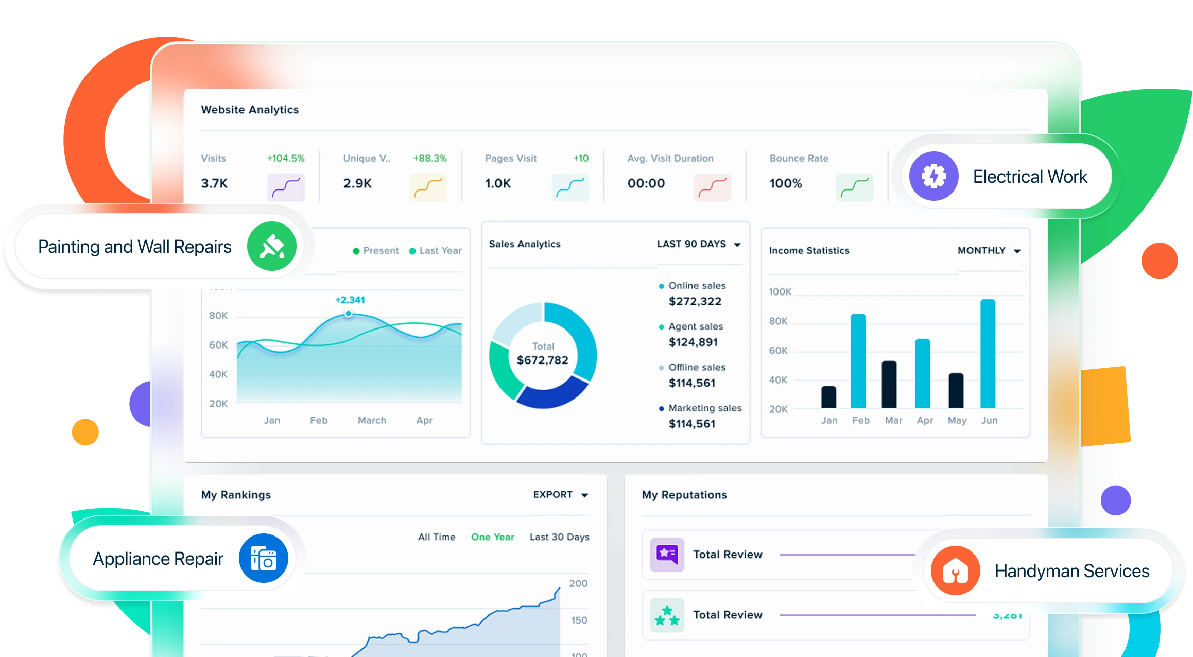 Leapify dashboard for home businesses