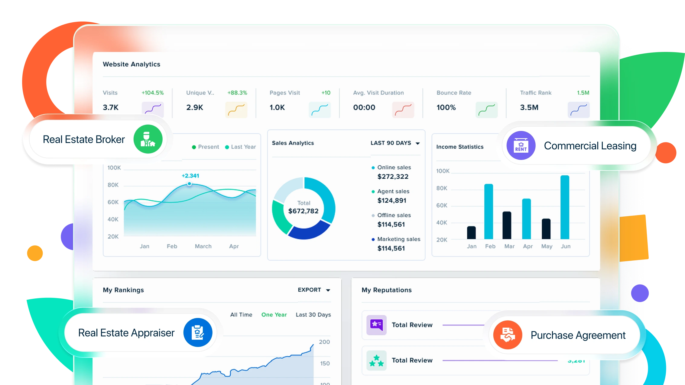 Leapify dashboard for real estate