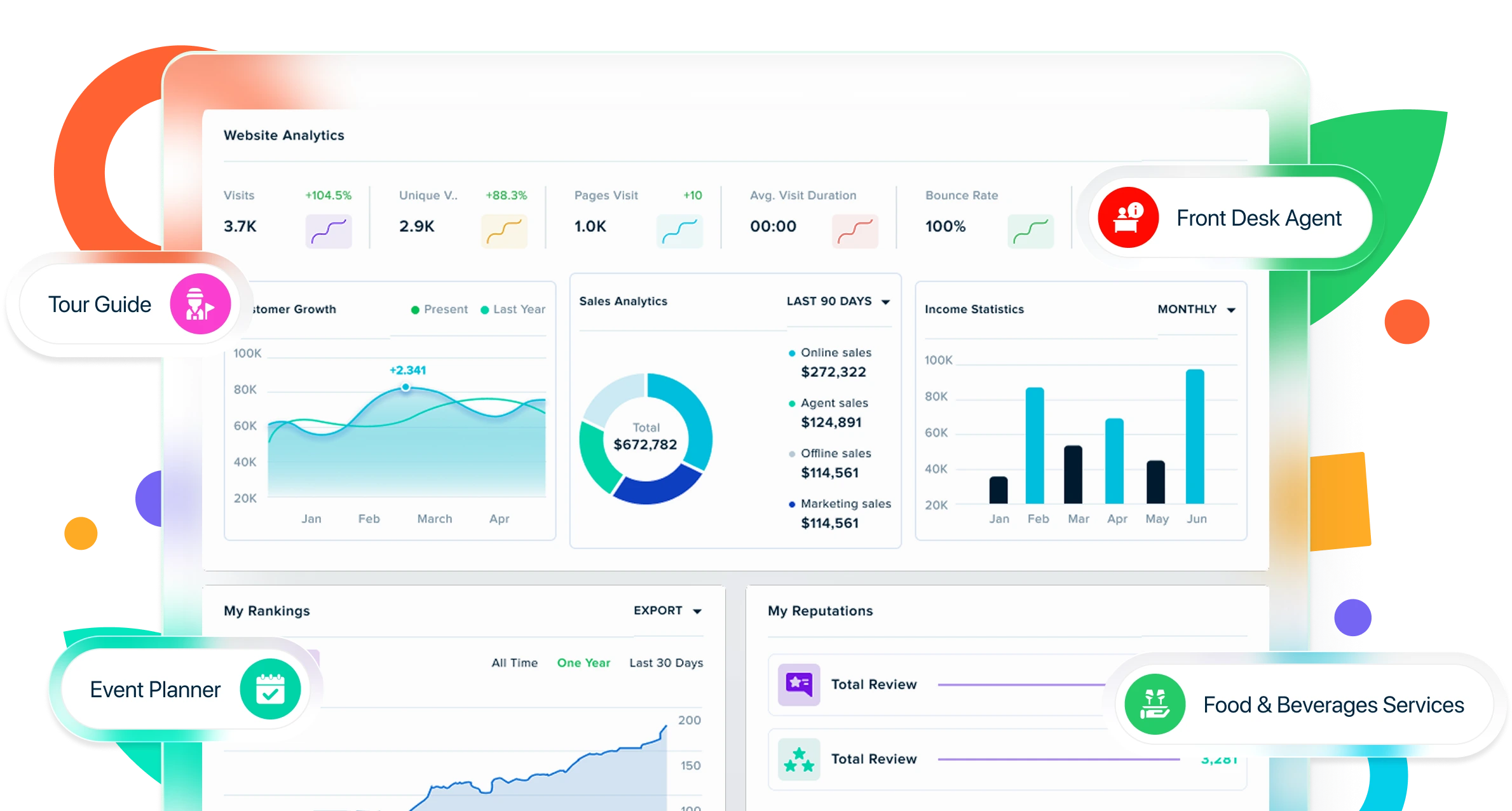 Leapify dashboard for hospitality business