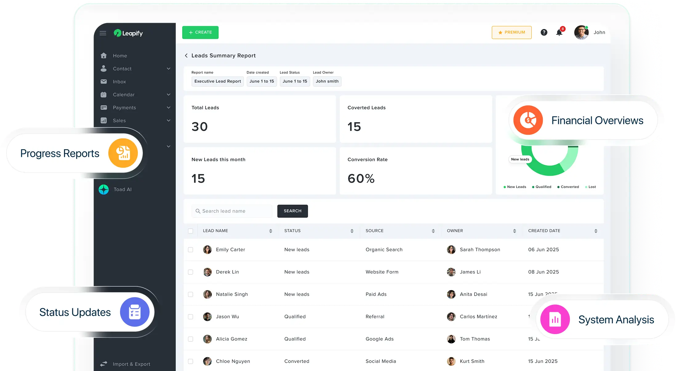 Leapify reports dashboard