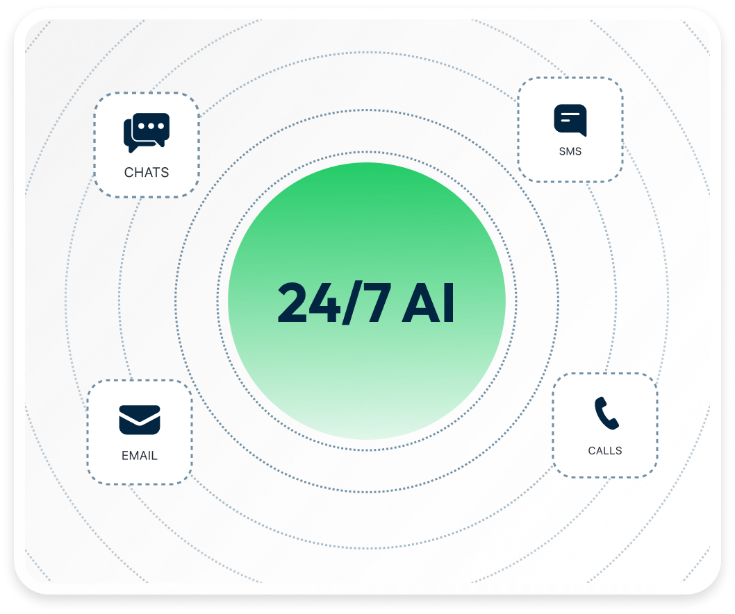 qualifies leads automatically