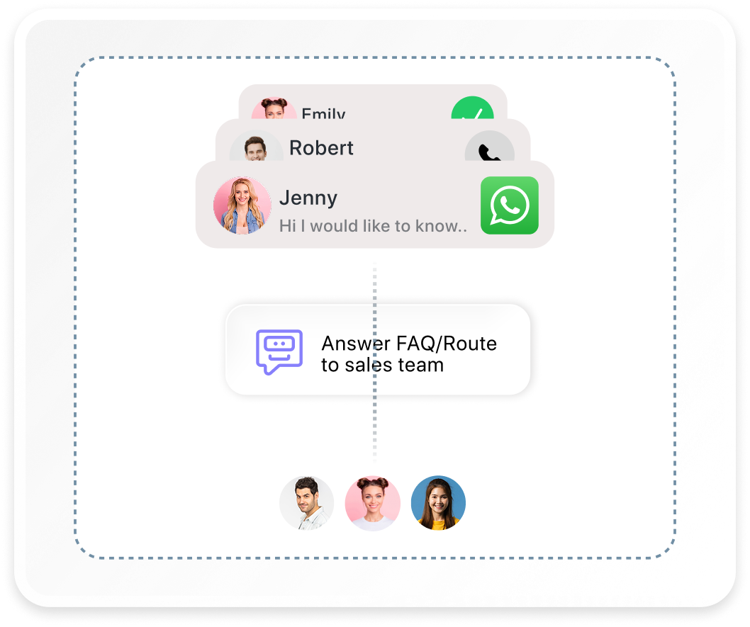 seamless across calls, text, email & chat