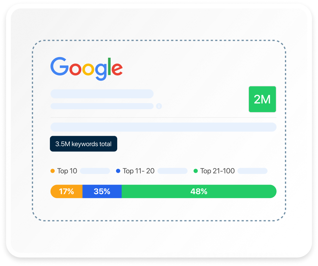 win more local searches