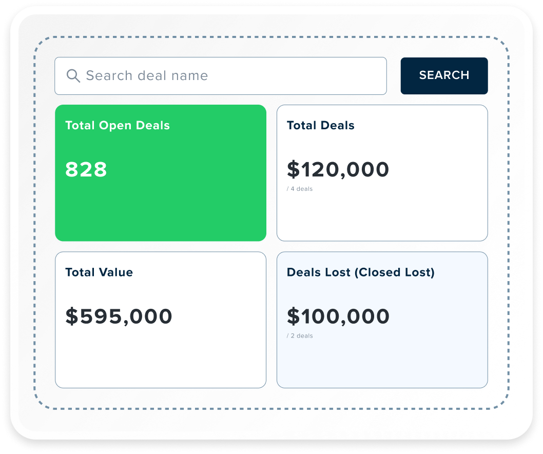 Get Measurable ROI From Every Send