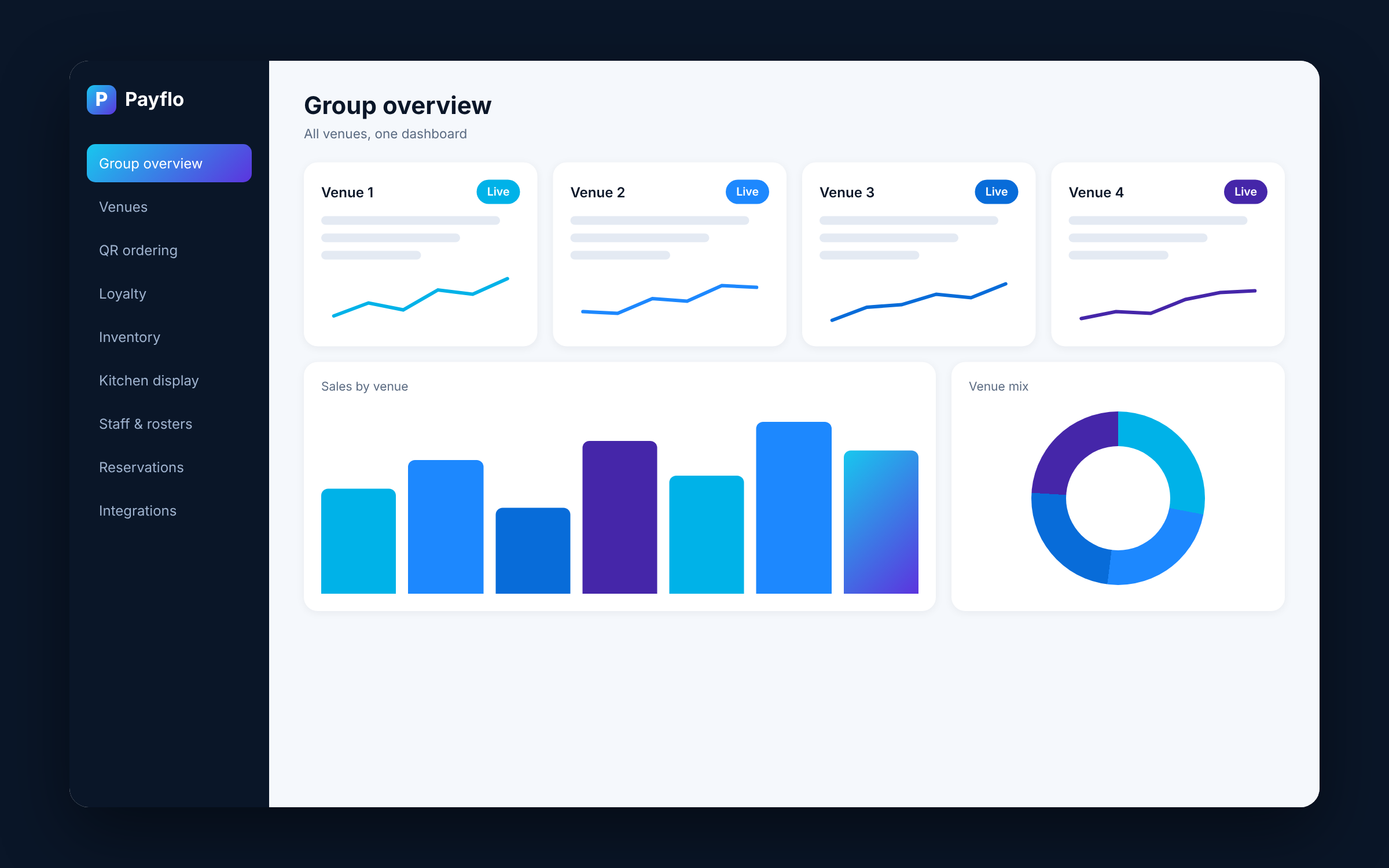 Payflo group dashboard mockup showing several venues in one view