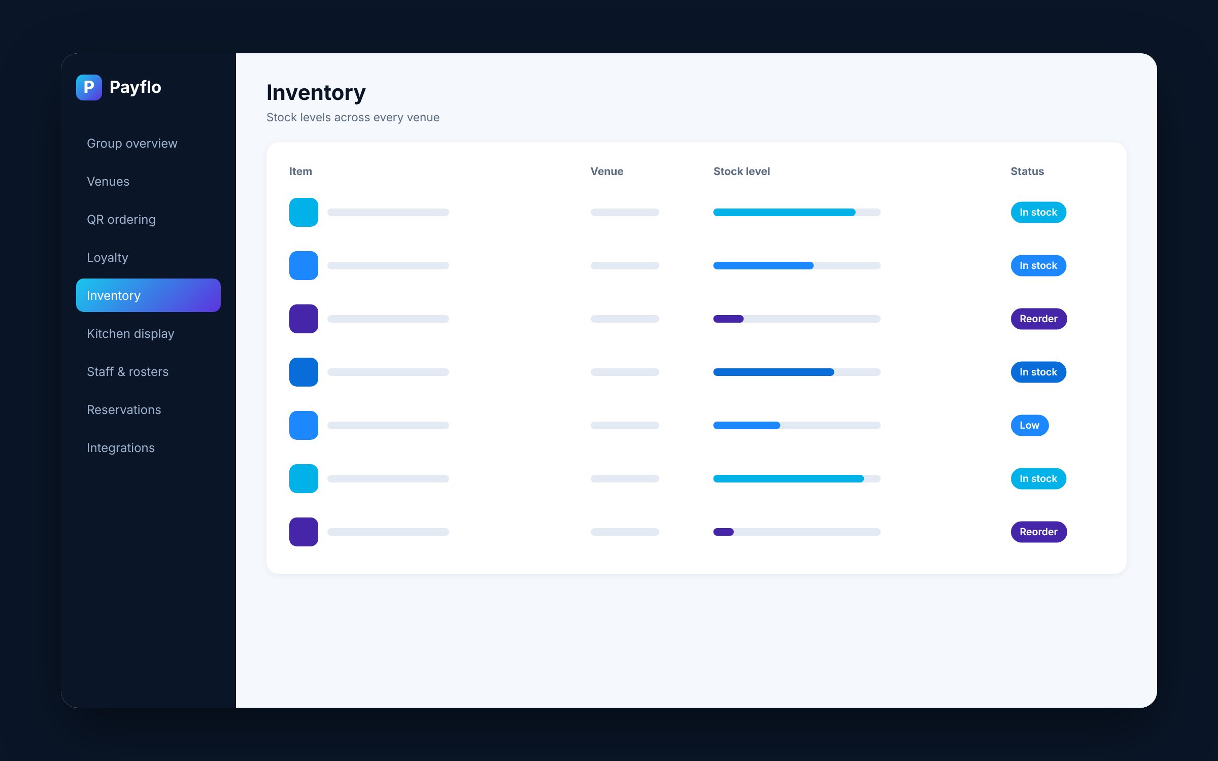 Payflo inventory