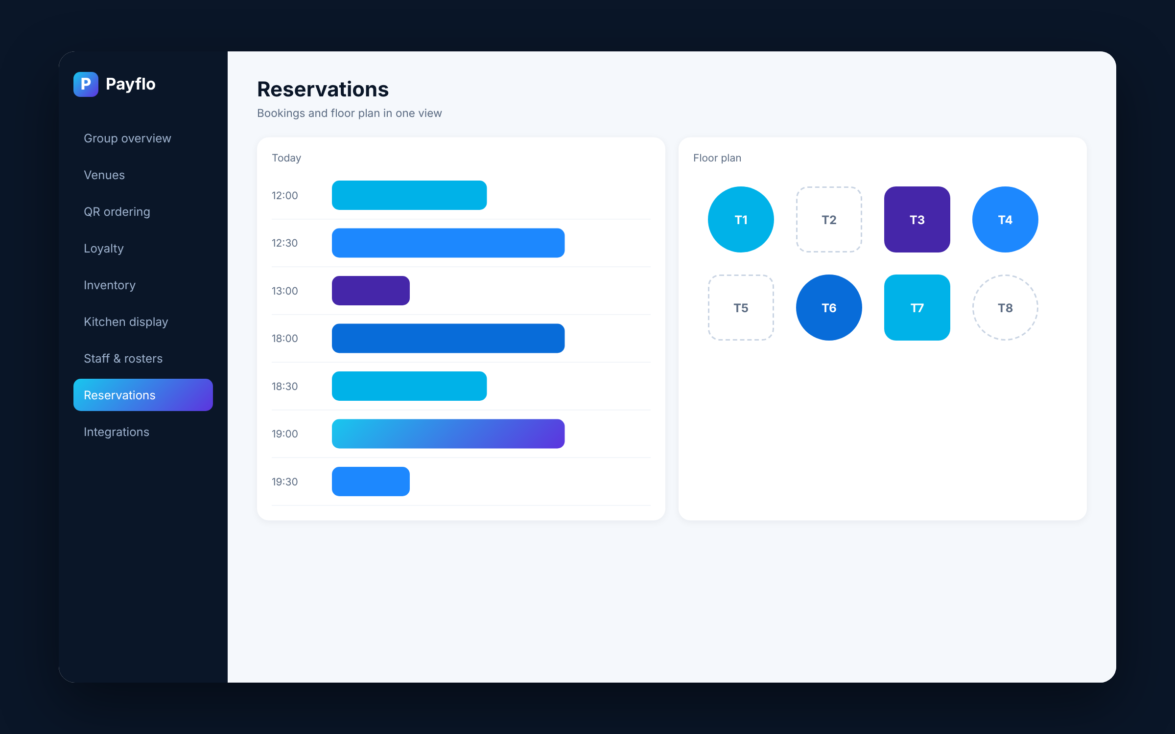 Payflo reservations
