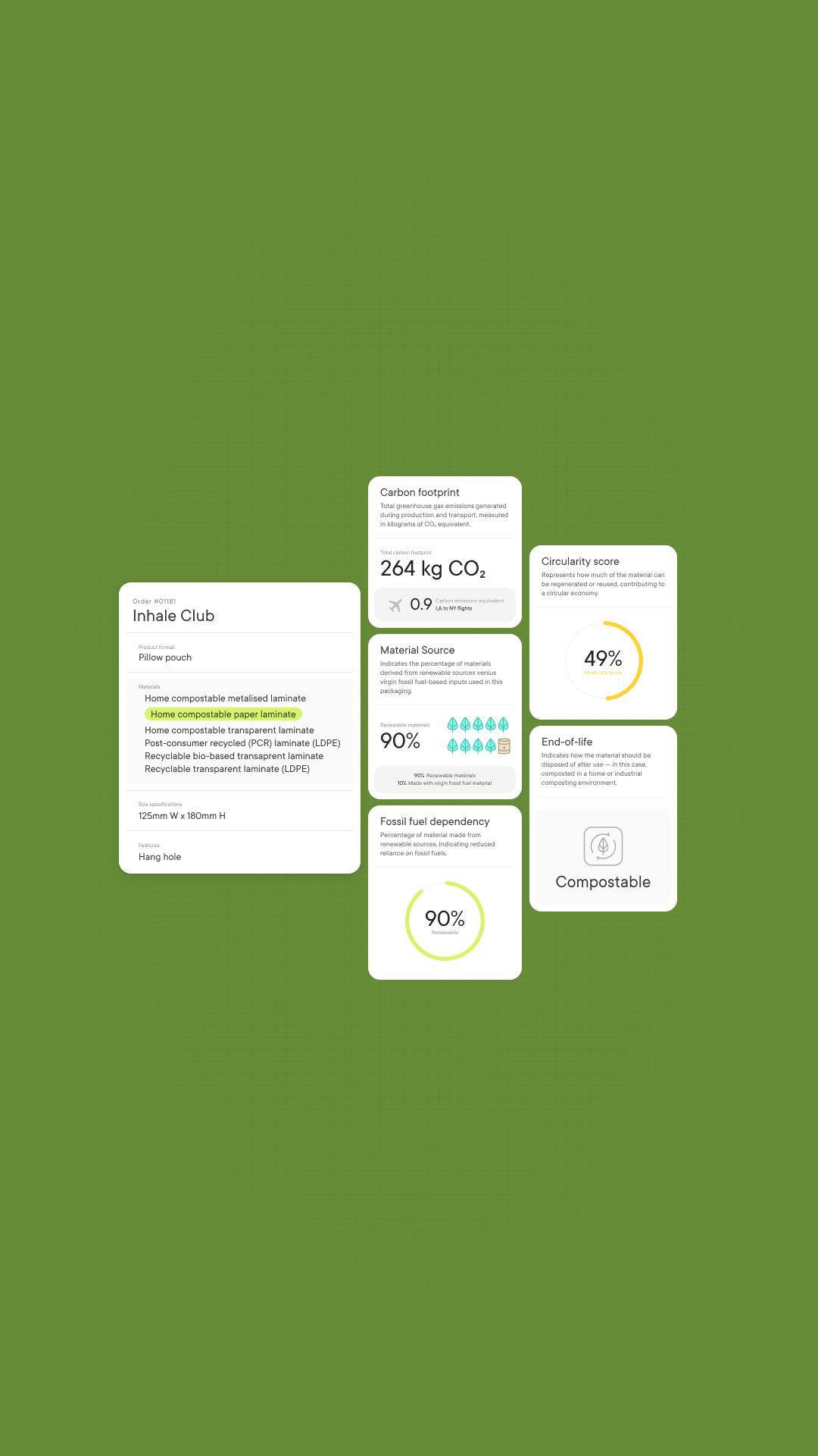 pacflow impact report ui