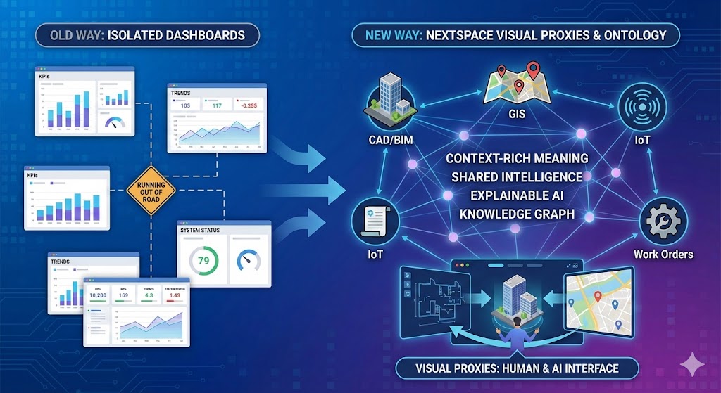 How Ontology Changes the Way We See and Use Infrastructure Data