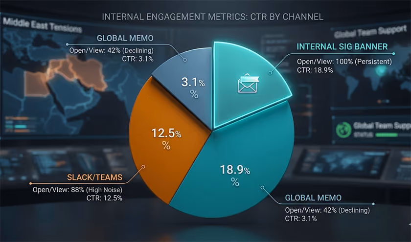 Crisis Communication Engagement Graph