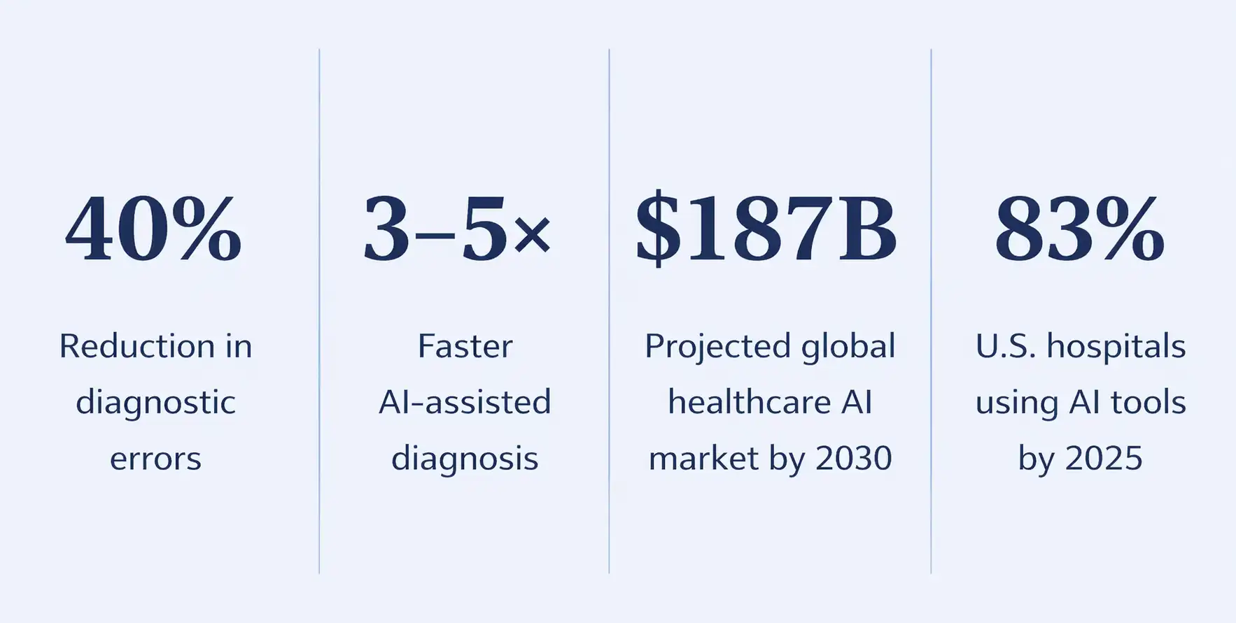 7 Life Saving AI Use Cases in Healthcare