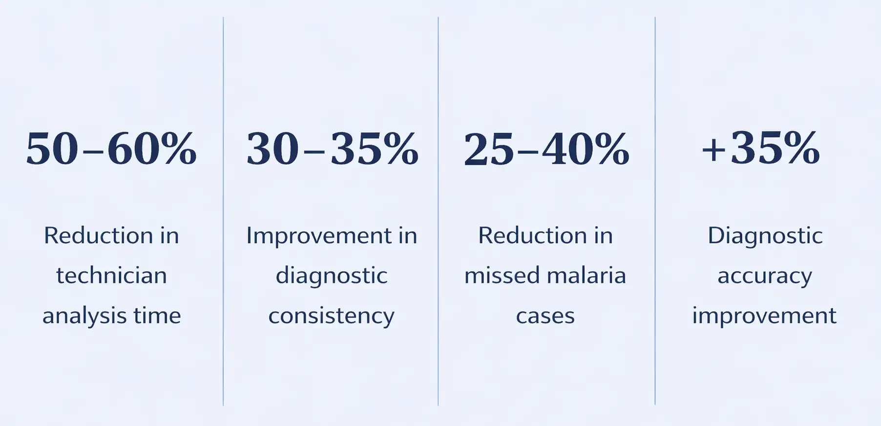 7 Life Saving AI Use Cases in Healthcare