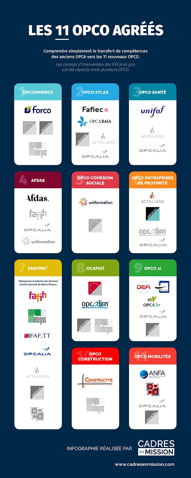 Image montrant les 11 OPCOs agréés pour les aides financières des formations pour les salariés du monde agricole.