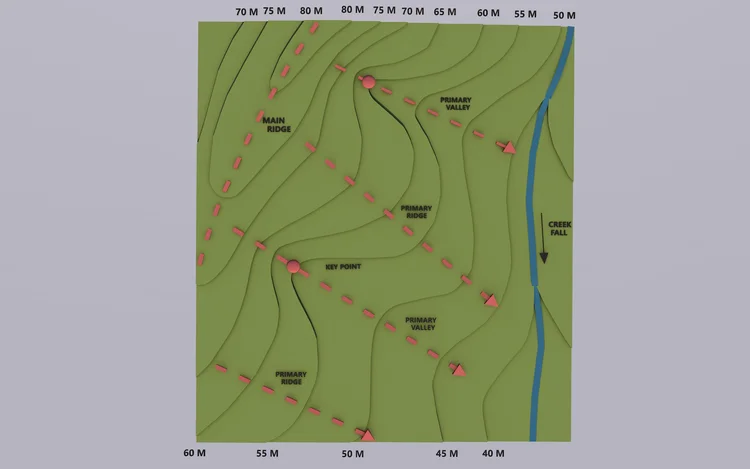 Schéma d'un keyline design avec les marqueurs clés.