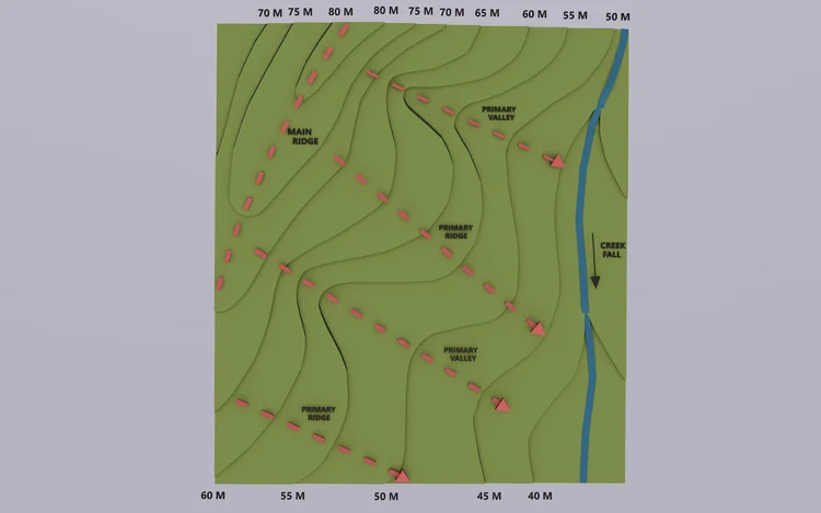 Schéma qui montre les lignes du keyline design.