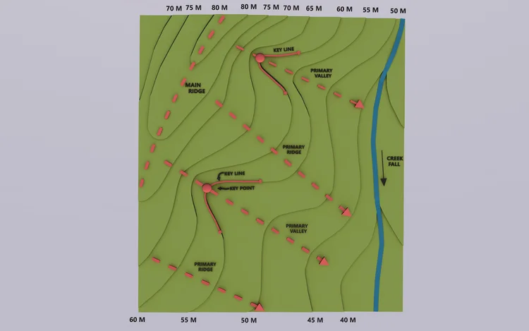 Schéma d'un keyline design avec les marqueurs clés et les effets de celui-ci.